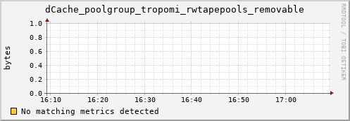 koi3.mgmt.grid.surfsara.nl dCache_poolgroup_tropomi_rwtapepools_removable