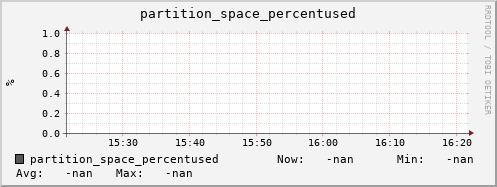 koi3.mgmt.grid.surfsara.nl partition_space_percentused