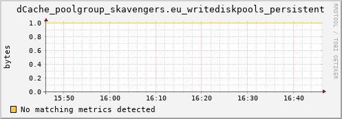 koi3.mgmt.grid.surfsara.nl dCache_poolgroup_skavengers.eu_writediskpools_persistent