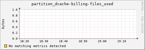 koi3.mgmt.grid.surfsara.nl partition_dcache-billing-files_used