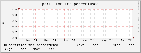 koi3.mgmt.grid.surfsara.nl partition_tmp_percentused