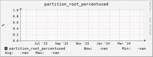 koi3.mgmt.grid.surfsara.nl partition_root_percentused