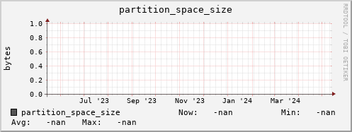 koi3.mgmt.grid.surfsara.nl partition_space_size