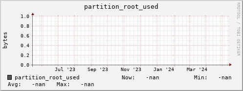 koi3.mgmt.grid.surfsara.nl partition_root_used