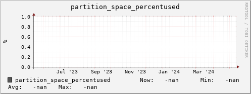 koi3.mgmt.grid.surfsara.nl partition_space_percentused