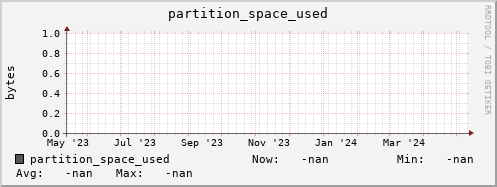 koi4.mgmt.grid.surfsara.nl partition_space_used
