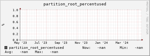 koi4.mgmt.grid.surfsara.nl partition_root_percentused