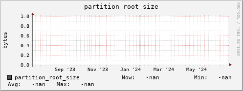 koi4.mgmt.grid.surfsara.nl partition_root_size