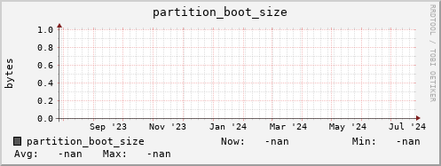 koi4.mgmt.grid.surfsara.nl partition_boot_size