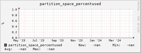 koi4.mgmt.grid.surfsara.nl partition_space_percentused