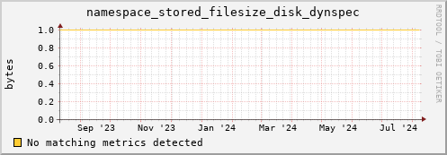 koi4.mgmt.grid.surfsara.nl namespace_stored_filesize_disk_dynspec