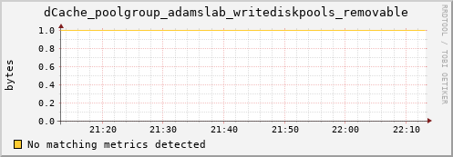 lobster1.mgmt.grid.surfsara.nl dCache_poolgroup_adamslab_writediskpools_removable