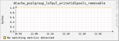 lobster1.mgmt.grid.surfsara.nl dCache_poolgroup_lofpul_writet1d1pools_removable