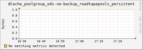 lobster1.mgmt.grid.surfsara.nl dCache_poolgroup_ods-vm-backup_readtapepools_persistent