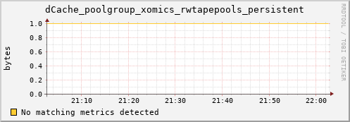 lobster1.mgmt.grid.surfsara.nl dCache_poolgroup_xomics_rwtapepools_persistent