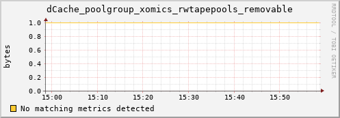 lobster1.mgmt.grid.surfsara.nl dCache_poolgroup_xomics_rwtapepools_removable