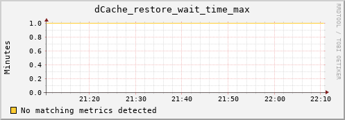 lobster1.mgmt.grid.surfsara.nl dCache_restore_wait_time_max