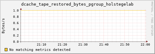 lobster1.mgmt.grid.surfsara.nl dcache_tape_restored_bytes_pgroup_holstegelab