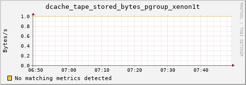lobster1.mgmt.grid.surfsara.nl dcache_tape_stored_bytes_pgroup_xenon1t