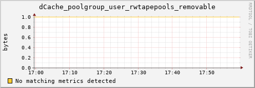 lobster1.mgmt.grid.surfsara.nl dCache_poolgroup_user_rwtapepools_removable