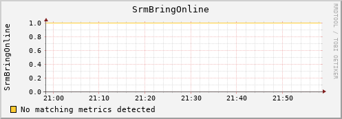 lobster1.mgmt.grid.surfsara.nl SrmBringOnline