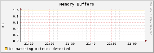 lobster1.mgmt.grid.surfsara.nl mem_buffers