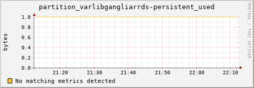 lobster1.mgmt.grid.surfsara.nl partition_varlibgangliarrds-persistent_used