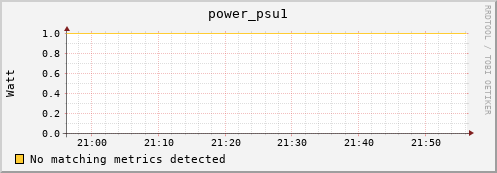 lobster1.mgmt.grid.surfsara.nl power_psu1