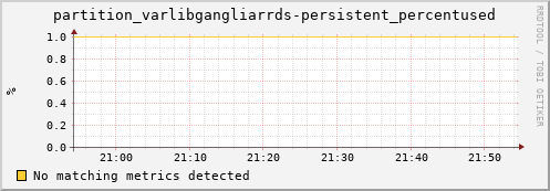 lobster1.mgmt.grid.surfsara.nl partition_varlibgangliarrds-persistent_percentused