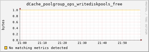 lobster1.mgmt.grid.surfsara.nl dCache_poolgroup_ops_writediskpools_free