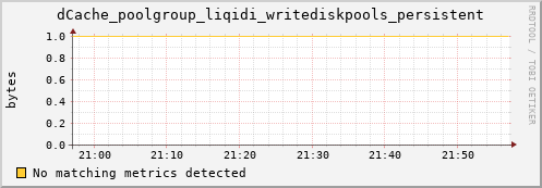 lobster1.mgmt.grid.surfsara.nl dCache_poolgroup_liqidi_writediskpools_persistent