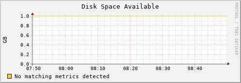 lobster1.mgmt.grid.surfsara.nl disk_free