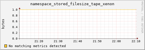 lobster1.mgmt.grid.surfsara.nl namespace_stored_filesize_tape_xenon