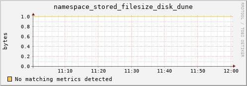 lobster1.mgmt.grid.surfsara.nl namespace_stored_filesize_disk_dune