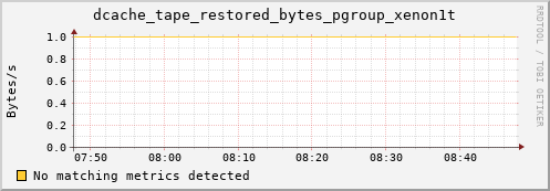 lobster10.mgmt.grid.surfsara.nl dcache_tape_restored_bytes_pgroup_xenon1t