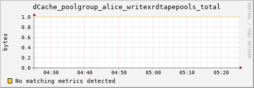 lobster10.mgmt.grid.surfsara.nl dCache_poolgroup_alice_writexrdtapepools_total