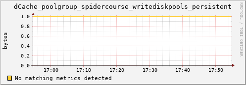 lobster10.mgmt.grid.surfsara.nl dCache_poolgroup_spidercourse_writediskpools_persistent