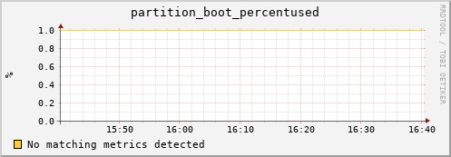 lobster10.mgmt.grid.surfsara.nl partition_boot_percentused
