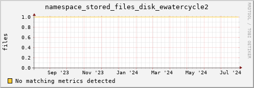 lobster10.mgmt.grid.surfsara.nl namespace_stored_files_disk_ewatercycle2