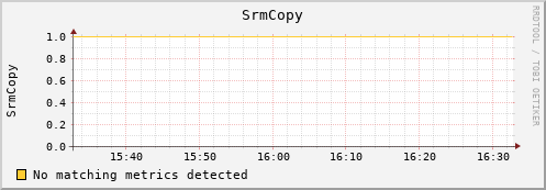 lobster11.mgmt.grid.surfsara.nl SrmCopy