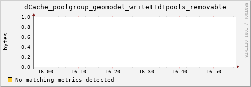 lobster11.mgmt.grid.surfsara.nl dCache_poolgroup_geomodel_writet1d1pools_removable