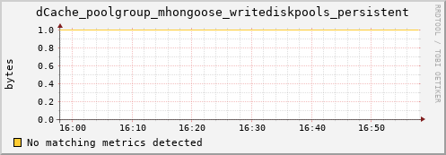 lobster11.mgmt.grid.surfsara.nl dCache_poolgroup_mhongoose_writediskpools_persistent