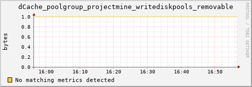 lobster11.mgmt.grid.surfsara.nl dCache_poolgroup_projectmine_writediskpools_removable