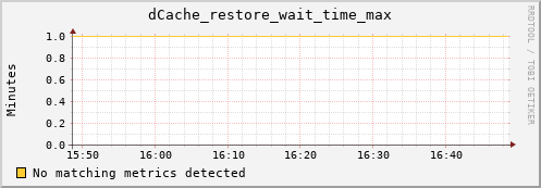 lobster11.mgmt.grid.surfsara.nl dCache_restore_wait_time_max