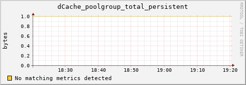 lobster11.mgmt.grid.surfsara.nl dCache_poolgroup_total_persistent