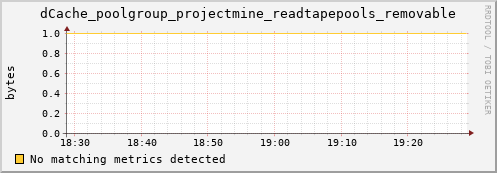 lobster11.mgmt.grid.surfsara.nl dCache_poolgroup_projectmine_readtapepools_removable