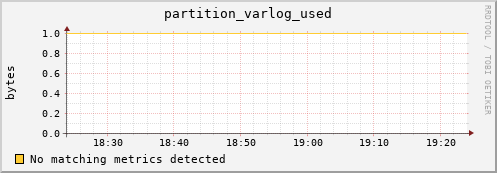 lobster11.mgmt.grid.surfsara.nl partition_varlog_used