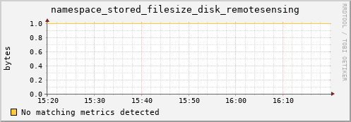 lobster11.mgmt.grid.surfsara.nl namespace_stored_filesize_disk_remotesensing