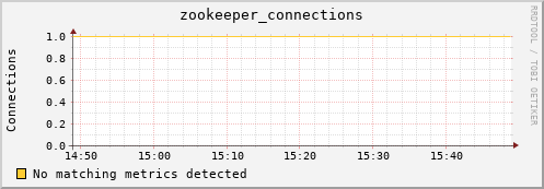 lobster11.mgmt.grid.surfsara.nl zookeeper_connections