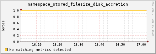 lobster11.mgmt.grid.surfsara.nl namespace_stored_filesize_disk_accretion